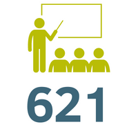 21% with graphic of a teacher pointing to aboard in front of 3 students
