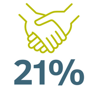 21% with graphic of two hands clasped together